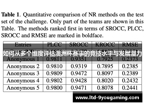 如何从多个维度评估澳洲杯赛事的竞技水平与发展潜力 如何从多个维度评估澳洲杯赛事的竞技水平与发展潜力