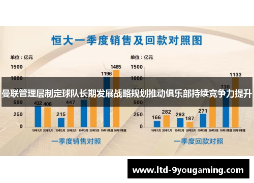 曼联管理层制定球队长期发展战略规划推动俱乐部持续竞争力提升